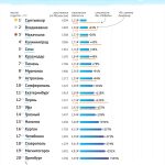 Рейтинг городов России по стоимости авиаперелета “Куда в России летать хорошо”. Категория 1000 - 2000 //Инфографика: "Простые цифры"