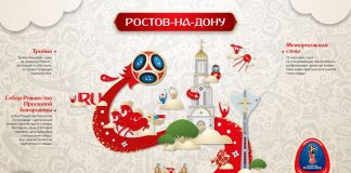 Зрителям представили символику Ростова к ЧМ-2018
