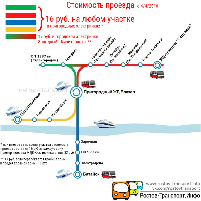 Движение поездов ростов на дону. Схема движения пригородных поездов Ростова -на-Дону. Ростовская городская электричка схема. Схема электропоездов Ростовская область. Схема движения пригородных поездов Ростовская область.