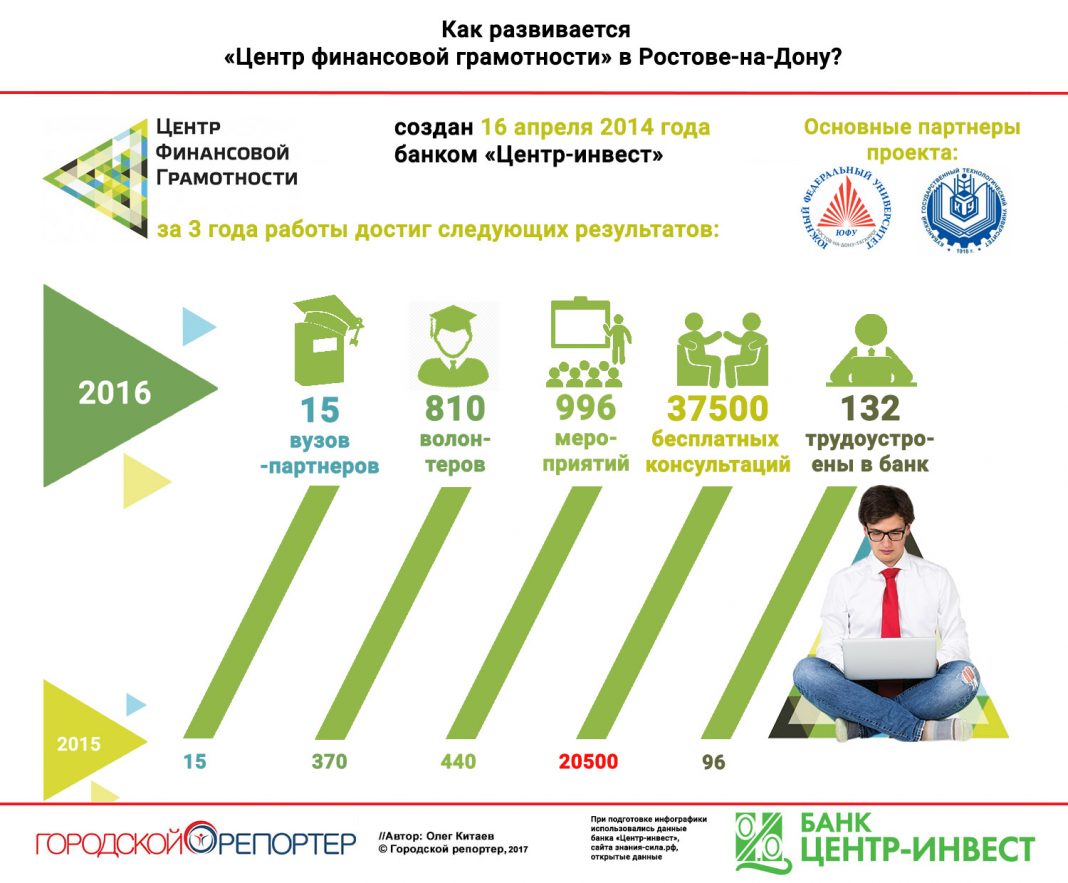 Займ н без отказов без отказа