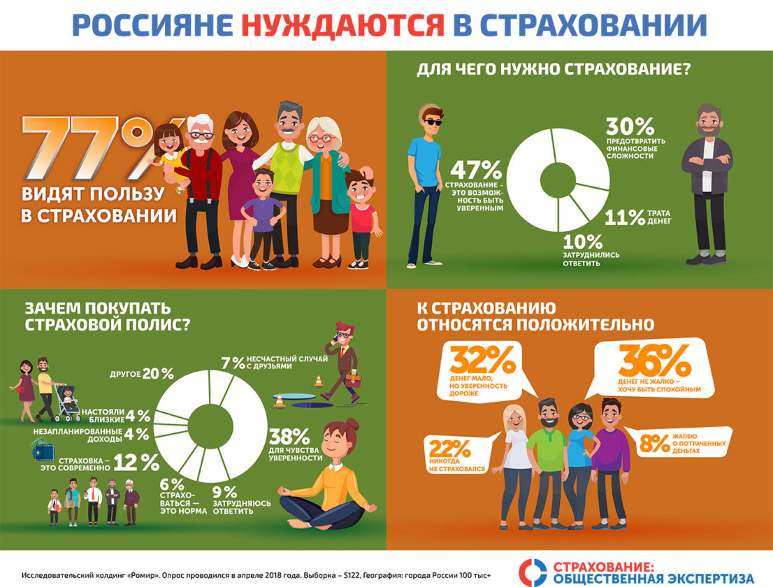 Исследовательский проект продолжительность жизни