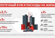 Аналитики МТС выяснили, к чему привел бум льготной ипотеки Ипотечный бум привел к опережающему росту спроса на ремонт, риэлторские и клининговые услуги в Ростовской области //Иллюстрация из блога Игоря Марьясова